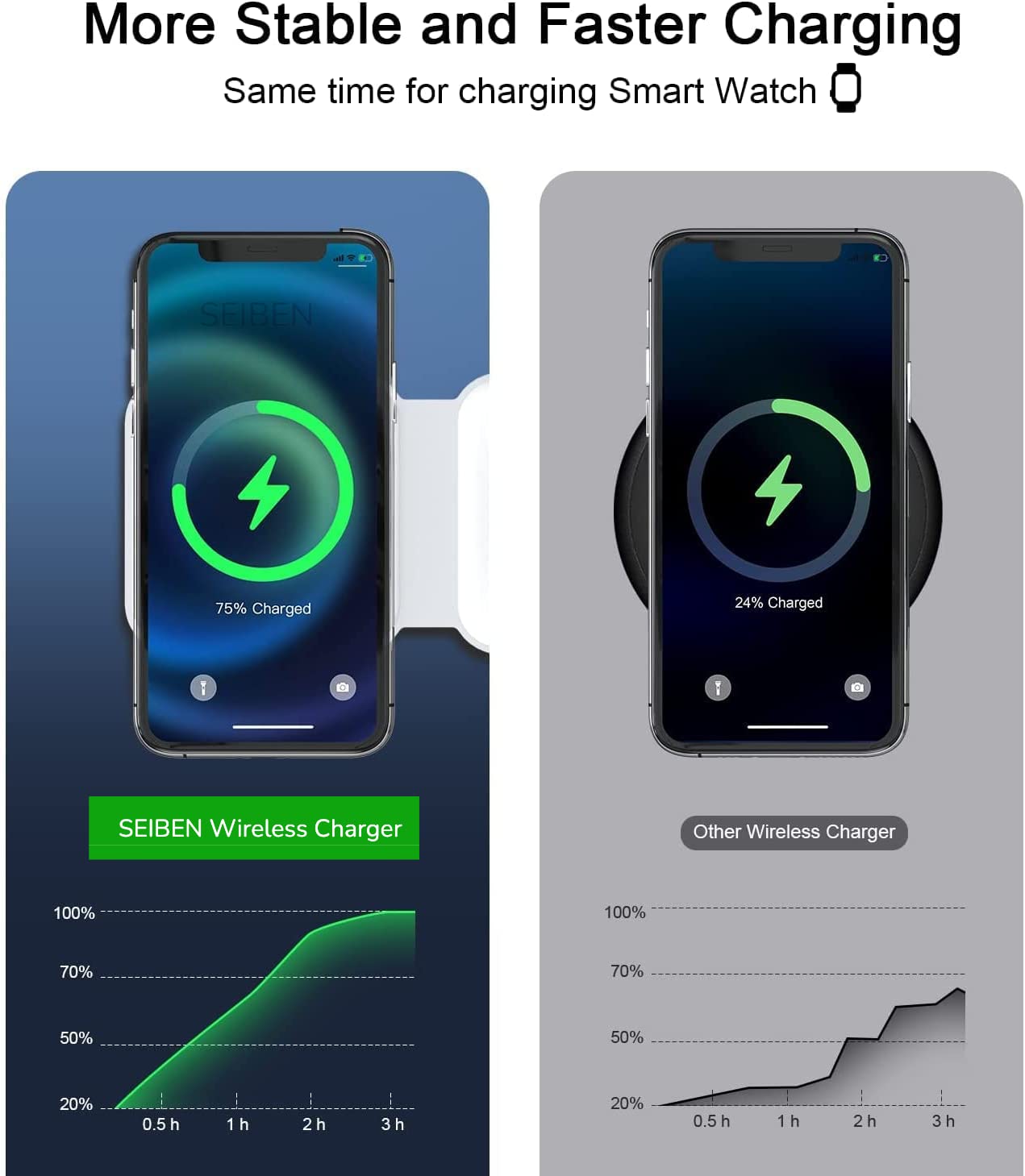 Ultra BlazeCharge® - Wireless Portable Charger - Elite Bazaar